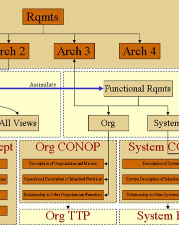 Services Overview